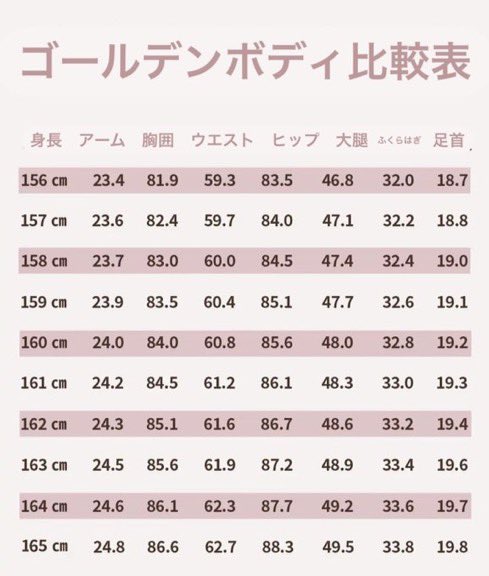 rinoon8229's tweet photo. 女性のゴールデンボディ𝗺𝗲𝗺𝗼 ఽ✍🏻 https://t.co/WRiC38vkcp