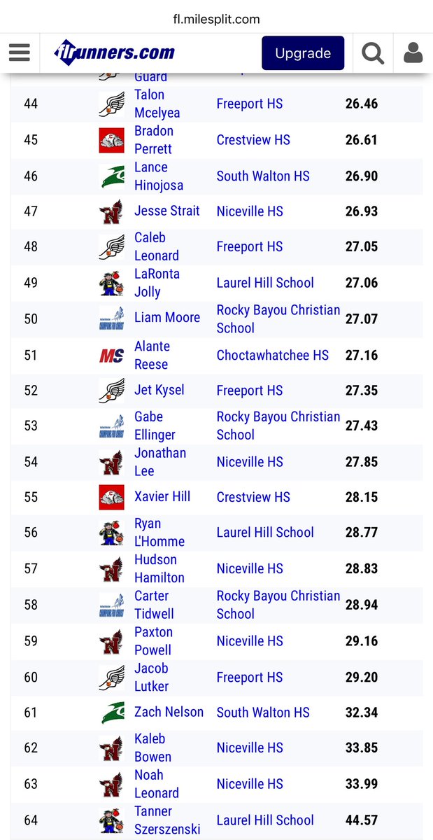 S/O to Bradon Perrett on his PR in track. He is working hard in the weight room and on the track team.
#LoveTheView