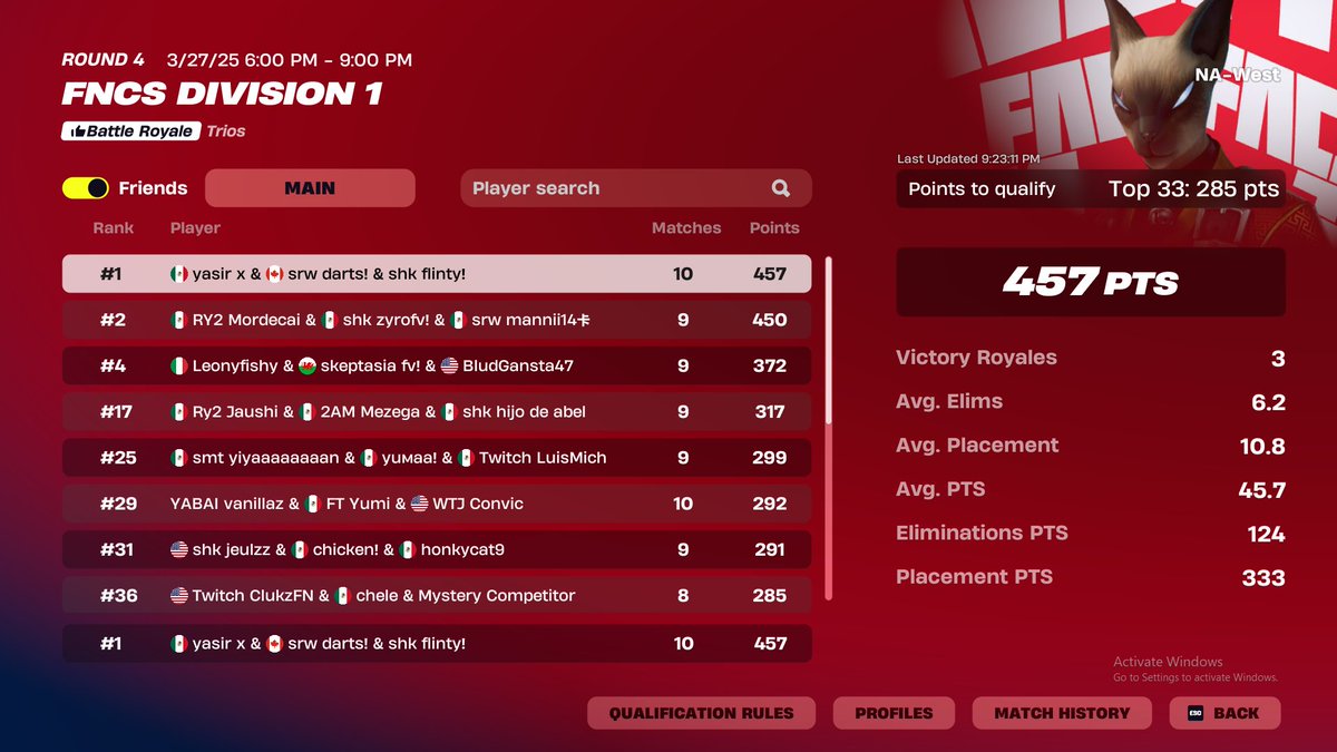 1st qualed finals <a href="/Dartsify/">2AM Darts</a> <a href="/YasirFN_/">Yasir</a> 

<a href="/Sharkesportsggs/">Shark Esports</a>
