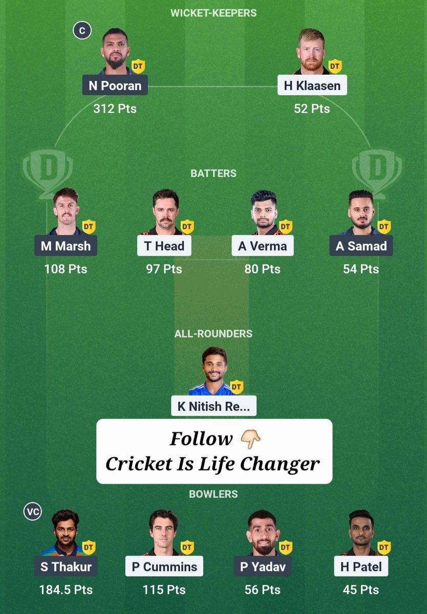 Best11Teams's tweet photo. IPL 2025 7th Match SRH vs LSG Dream11 Team 1159.5 Points @Best11Teams 

#ipl2025 #sunrisershyderabad #srhvslsg #lsgvssrh #mitchellmarsh #abhisheksharma #viral #reelsofcricket #reelitfeelit #rishabhpant #lucknowsupergiants #dream11prediction #dream11 #cricketislifechanger https://t.co/zjjvMWBBVA