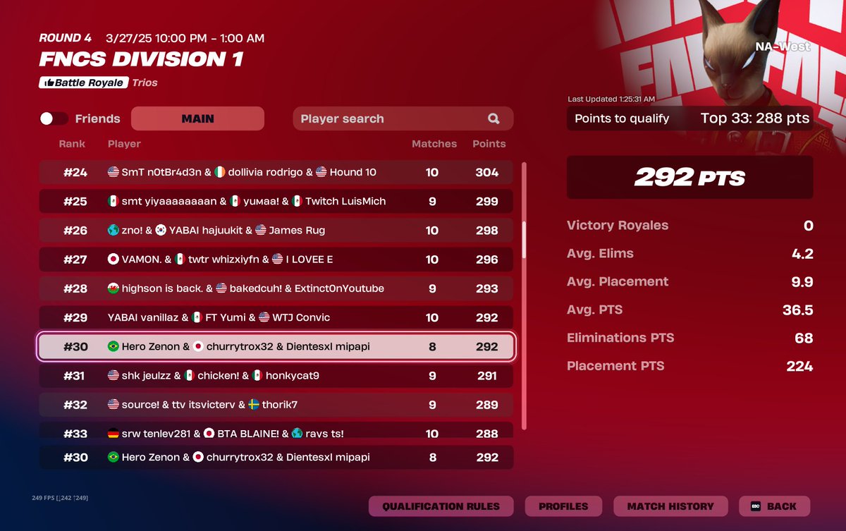 Top 30 div 1 naw
trolleamos ultimo game...
<a href="/Churrichat/">Churri</a> <a href="/Of_Zenon/">2AM Zenon</a>