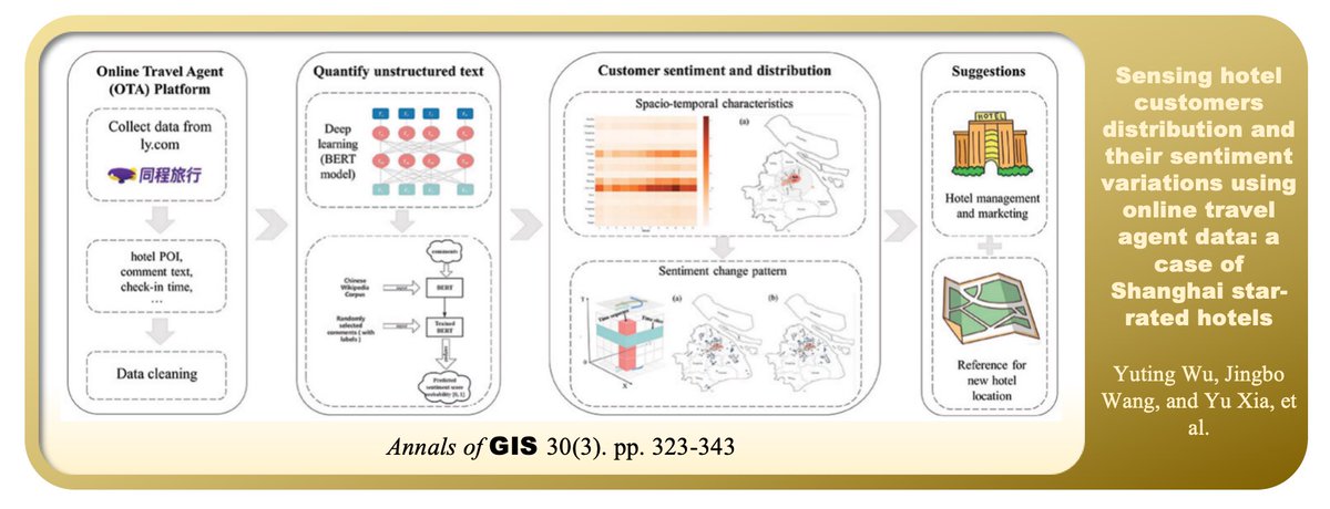 Annals_GIS's tweet image. #ResearchSpotlight Are you happy with your last hotel experience?🏨
Well, it depends - on the timing, on the rating, and on the popularity, but NOT in the way you assume - this article reveals the myth to make travelers happy and attract happy travelers: tandfonline.com/doi/full/10.10…