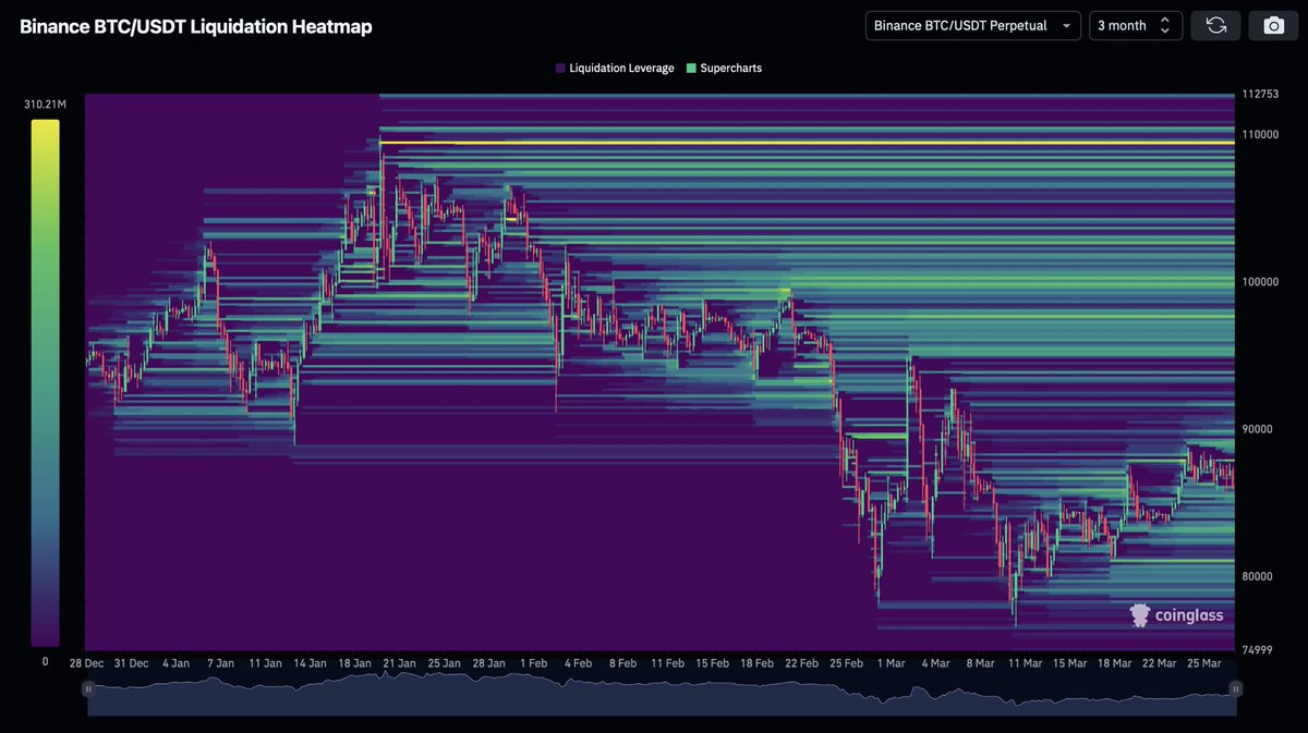 cryptorover's tweet photo. Bears are about to get left in disbelief.

The short squeeze is coming.

Bitcoin will move much higher! https://t.co/yVPsidMoYG