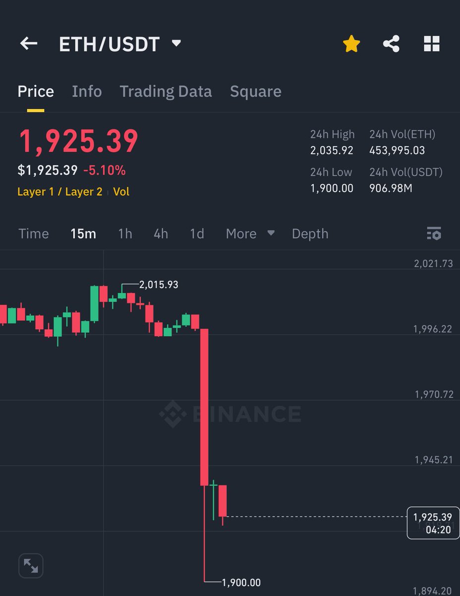 Looks like $ETH is going to zero