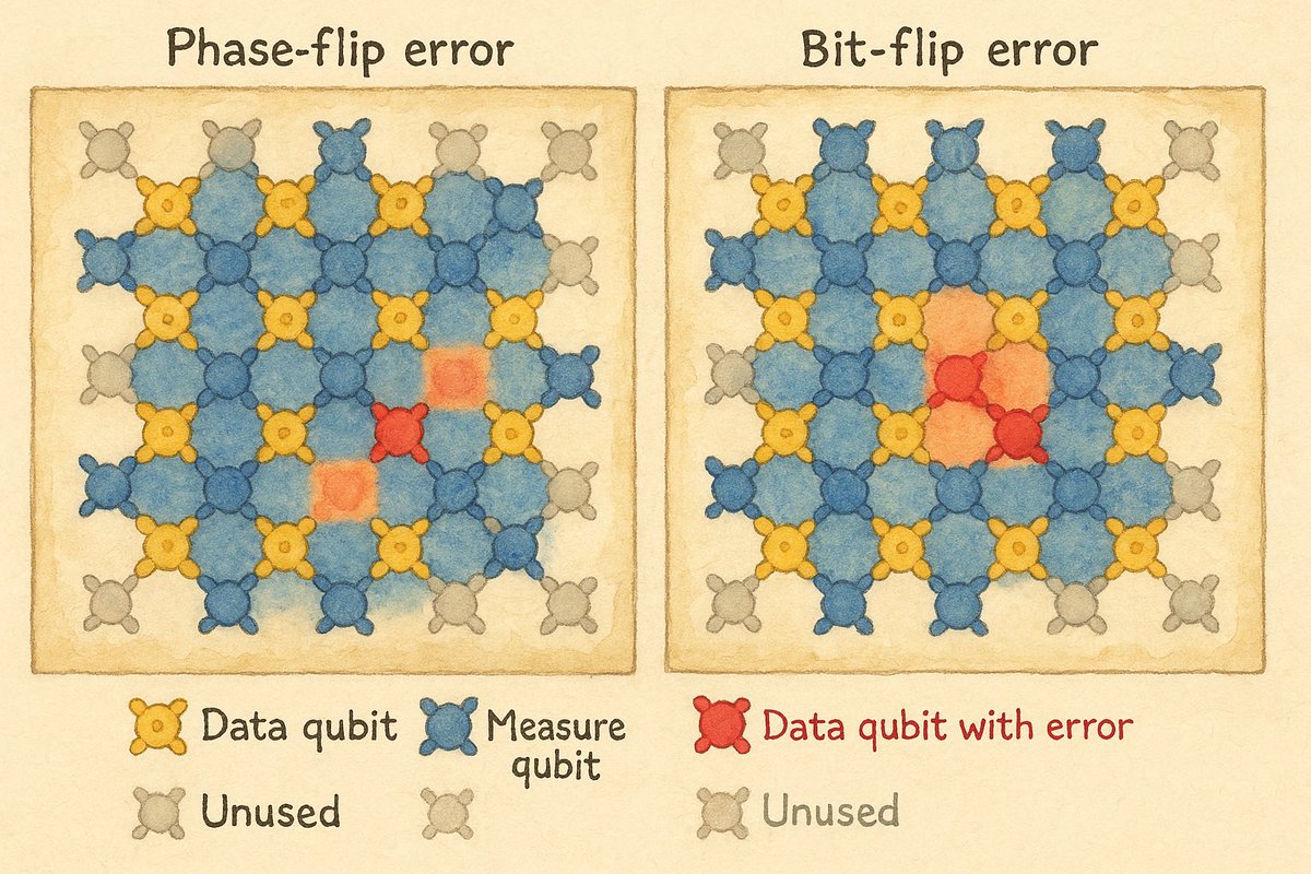 QuantumYakar's tweet photo. Fig. 2 (Ghiblified) https://t.co/zNWo99oAFI