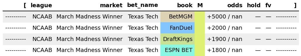 Stale line on MGM if you’re a believer. 

Found with  @Vult1999 Discord.

Link to join: whop.com/vulture/?a=gar…