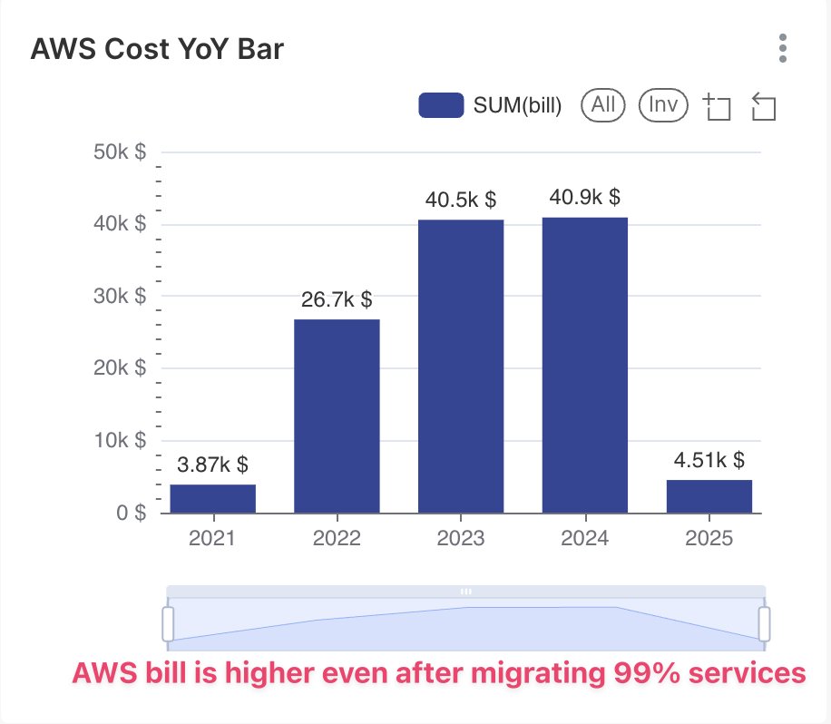 Madhukar Prabhakara tweet media