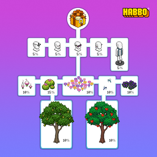 🛍️ 𝗙𝗮𝘀𝗵𝗶𝗼𝗻 𝗠𝗼𝗻𝘁𝗵 𝟮𝟬𝟮𝟱: 𝗪𝗵𝗮𝘁’𝘀 𝗵𝗮𝗽𝗽𝗲𝗻𝗶𝗻𝗴

Coming next month:

⦿ Free Gift Boxes with brand new &amp; exclusive wearables! (Pictured 👇👇)
⦿ MEGA community challenge
⦿ Quest line with rewards
⦿ New, earnable Collectible Set

Read our website article!