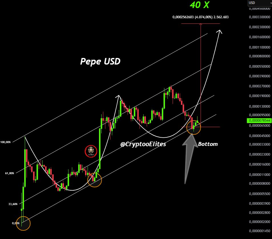 Atakan_Altunoz's tweet photo. Pepe Coin - 40X Growth Incoming!

I’ve shared the dip point with you all, and we’re getting ready for the rise!

Tg : https://t.co/EeTzlicwoM
$Pepe #Pepe #Crypto https://t.co/bsmyLdOaAl