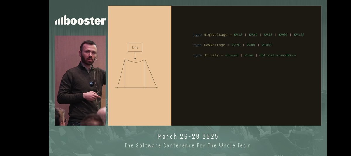 I just gave my first long-form talk, "Electrifying Norway with F# and DDD". Quite rewarding experience.

See comments for full talk.