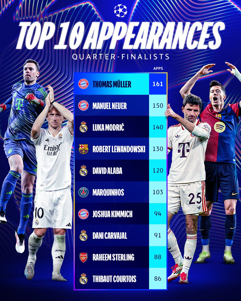 UEFA Champions League tweet media