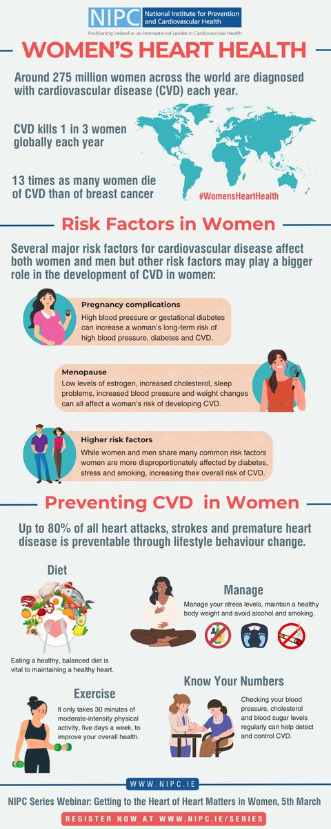 Did you know the warning signs of a cardiac event in women can often go unchecked? Care for your heart this #MothersDay and know your numbers!
Cholesterol, blood pressure and sugar levels can all help detect and control #CVD #WomensHeartHealth