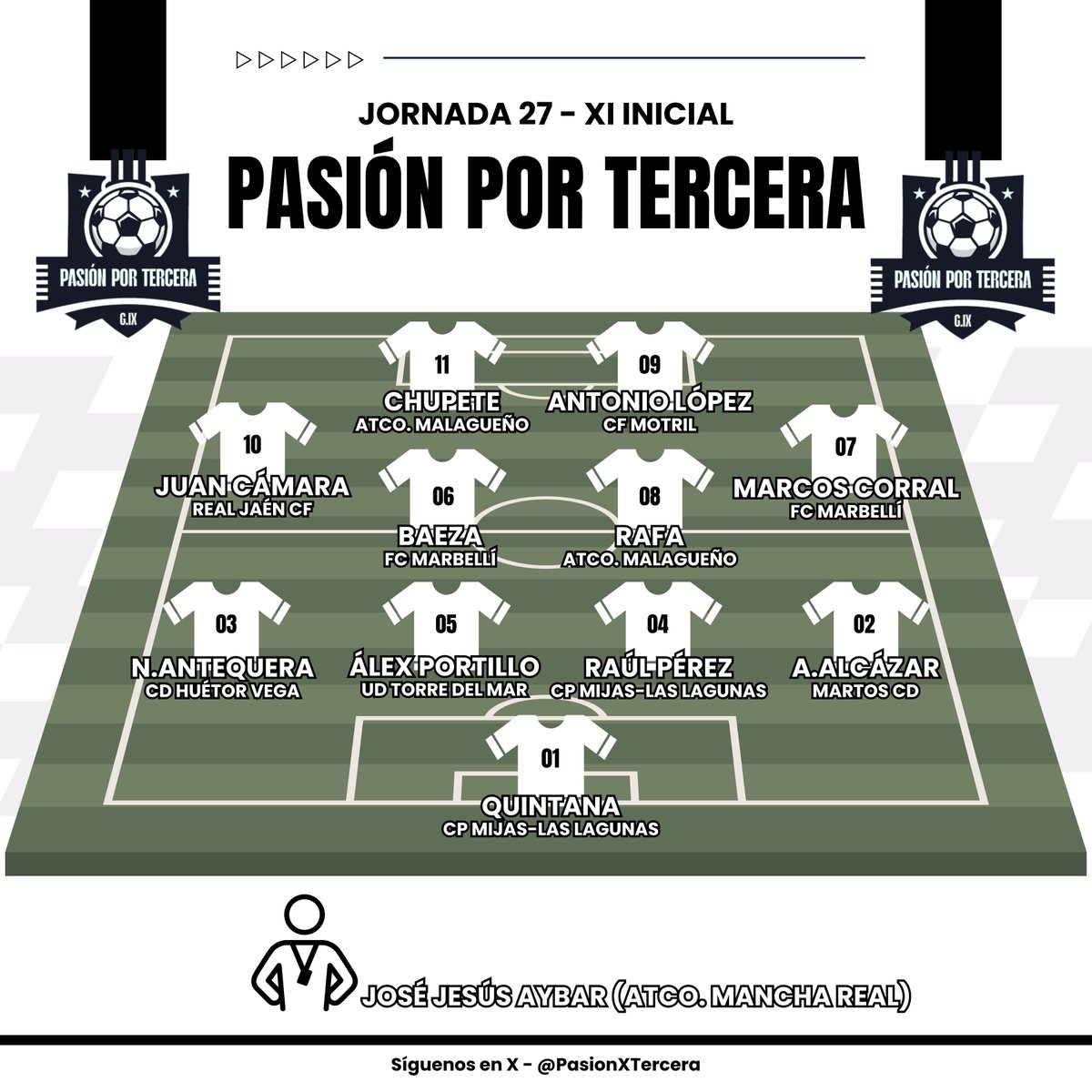 Pasión por Tercera (@pasionxtercera) on Twitter photo ✍🏼 𝗘𝗹 𝗫𝗜 𝗱𝗲 𝗹𝗮 𝗷𝗼𝗿𝗻𝗮𝗱𝗮 2️⃣7️⃣ (𝗧𝗲𝗿𝗰𝗲𝗿𝗮 𝗥𝗙𝗘𝗙-𝗚.𝗜𝗫)
🧤 <a href="/Damiaaan_1/">Damii🗣️</a> (<a href="/cpmlaslagunas/">C.P. Mijas-Las Lagunas</a>)
🧱 <a href="/Alvaro17RJ/">Álvaro Alcázar.</a> (<a href="/MartosClubDptv/">Martos Club Deportivo</a>)
🧱 <a href="/RaaullPereez/">Raúl Pérez</a> (<a href="/cpmlaslagunas/">C.P. Mijas-Las Lagunas</a>)
🧱 <a href="/aleexportiillo/">alex portillo</a> (<a href="/udtorredelmar71/">U.D. Torre del Mar</a>)
🧱<a href="/nacho_antequera/">Nacho Antequera</a> (<a href="/CD_HuetorVega/">CD Huétor Vega</a>)
🚀<a href="/maarcoos1999/">Marcos Corral Tapia</a> (<a href="/FCMarbelli/">Fútbol Club Marbellí</a>) ✍🏼 𝗘𝗹 𝗫𝗜 𝗱𝗲 𝗹𝗮 𝗷𝗼𝗿𝗻𝗮𝗱𝗮 2️⃣7️⃣ (𝗧𝗲𝗿𝗰𝗲𝗿𝗮 𝗥𝗙𝗘𝗙-𝗚.𝗜𝗫)
🧤 <a href="/Damiaaan_1/">Damii🗣️</a> (<a href="/cpmlaslagunas/">C.P. Mijas-Las Lagunas</a>)
🧱 <a href="/Alvaro17RJ/">Álvaro Alcázar.</a> (<a href="/MartosClubDptv/">Martos Club Deportivo</a>)
🧱 <a href="/RaaullPereez/">Raúl Pérez</a> (<a href="/cpmlaslagunas/">C.P. Mijas-Las Lagunas</a>)
🧱 <a href="/aleexportiillo/">alex portillo</a> (<a href="/udtorredelmar71/">U.D. Torre del Mar</a>)
🧱<a href="/nacho_antequera/">Nacho Antequera</a> (<a href="/CD_HuetorVega/">CD Huétor Vega</a>)
🚀<a href="/maarcoos1999/">Marcos Corral Tapia</a> (<a href="/FCMarbelli/">Fútbol Club Marbellí</a>)