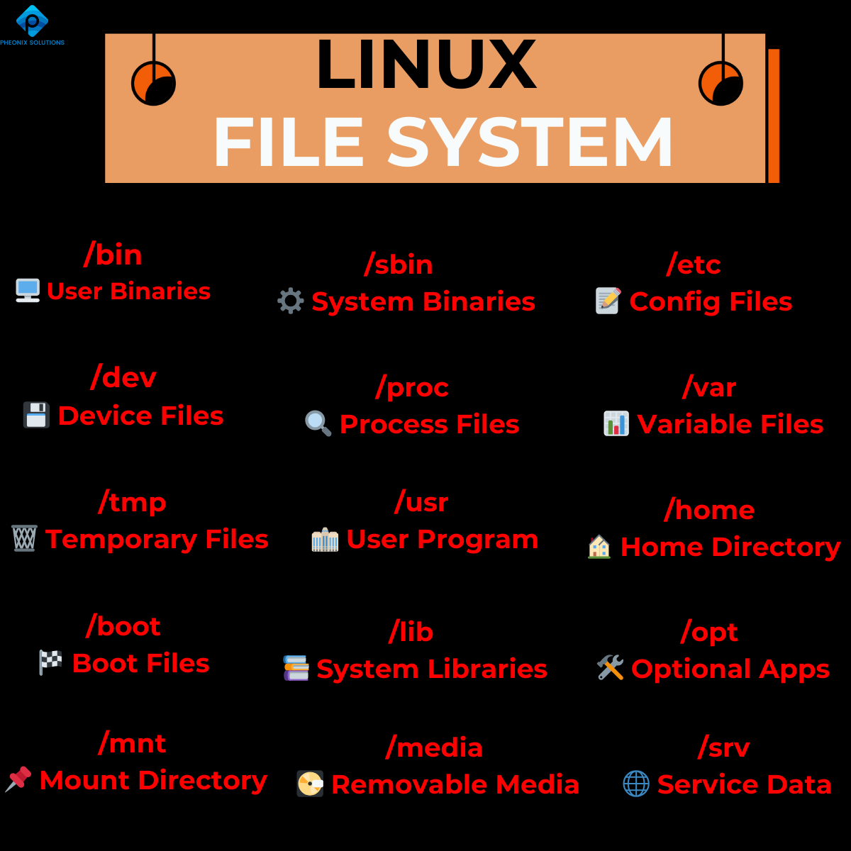 pheonixsolution's tweet image. 🔍 Linux File System Basics! 🖥️📂
Ever wondered how Linux organizes files? Each directory has a purpose—/bin for binaries, /etc for configs, /lib for system libs & more! Mastering this boosts efficiency & troubleshooting! 🚀
#Linux #FileSystem #DevOps #SysAdmin #TechTips