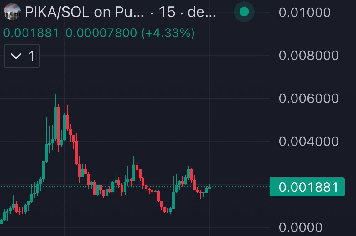 cryptolyxe's tweet photo. $pika actually looks ok still

$27m volume in 1 day,

pretty popular on social media,

market nuked and still above $1m…

let’s see 🤷 https://t.co/M7tKMFXipq