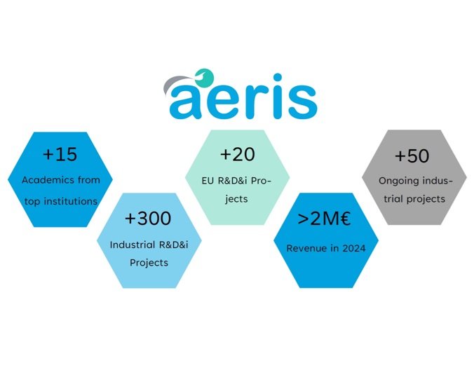 Soil&WineResidues: Candidatura a Interreg SUDOE (@soilwineresidue) on Twitter photo 🟢 Hoy os animamos a conocer a nuestro socio #Tecnologico <a href="/AerisTec/">Aeris Tecnologías Ambientales</a>. Con gran experiencia en proyectos industriales y europeos👇, en su ADN🧬 está #Cooperar para facilitar la implantación de tecnologías punteras y respetuosas con el #Medioambiente
#Interreg #Sudoe <a href="/6Sudoe/">Interreg SUDOE</a> 🟢 Hoy os animamos a conocer a nuestro socio #Tecnologico <a href="/AerisTec/">Aeris Tecnologías Ambientales</a>. Con gran experiencia en proyectos industriales y europeos👇, en su ADN🧬 está #Cooperar para facilitar la implantación de tecnologías punteras y respetuosas con el #Medioambiente
#Interreg #Sudoe <a href="/6Sudoe/">Interreg SUDOE</a>