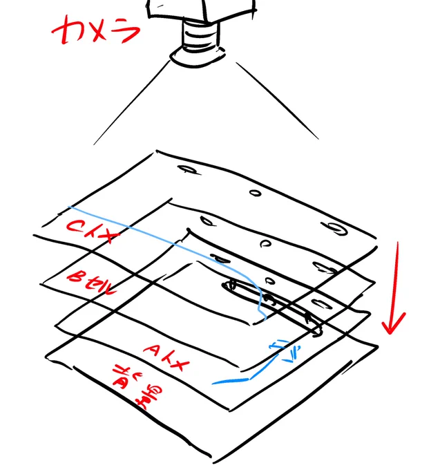 本来こうあるべきものだったのですが…