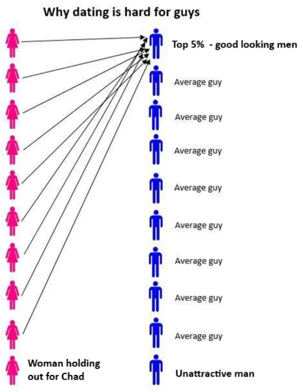 Involuntary Celibate (Incels.is) tweet media