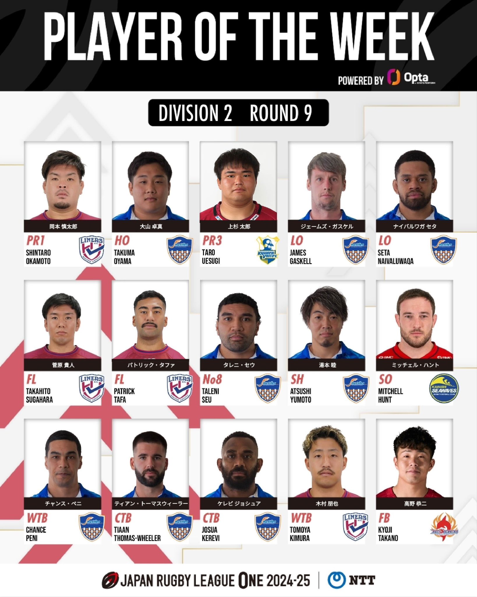 【史上最も激安】 2019TOPPSNOWMOMENTOFTHEWEEKWINNERナショナルズウィナー版貴重 Topps