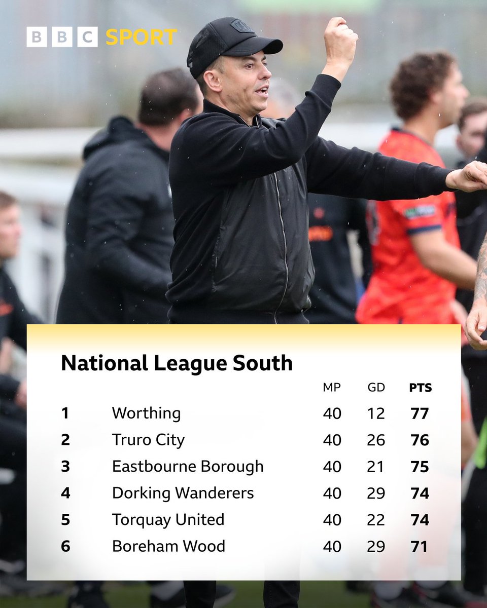 Now that's what you call a title race! 😮

#BBCFootball