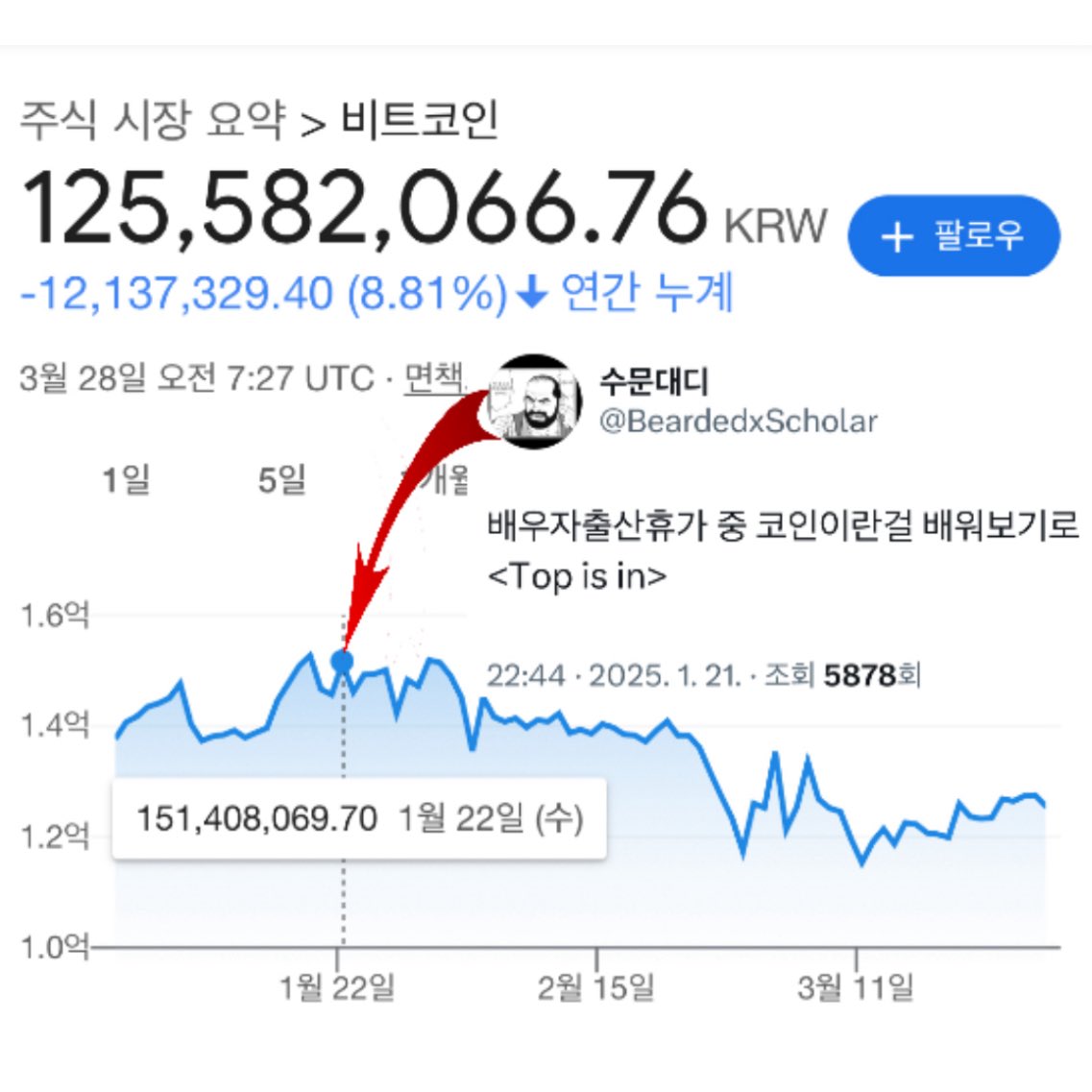 jonior's tweet image. 저 수염난 남자가 관심을 보인 후
속절없이 무너져 내렸다네