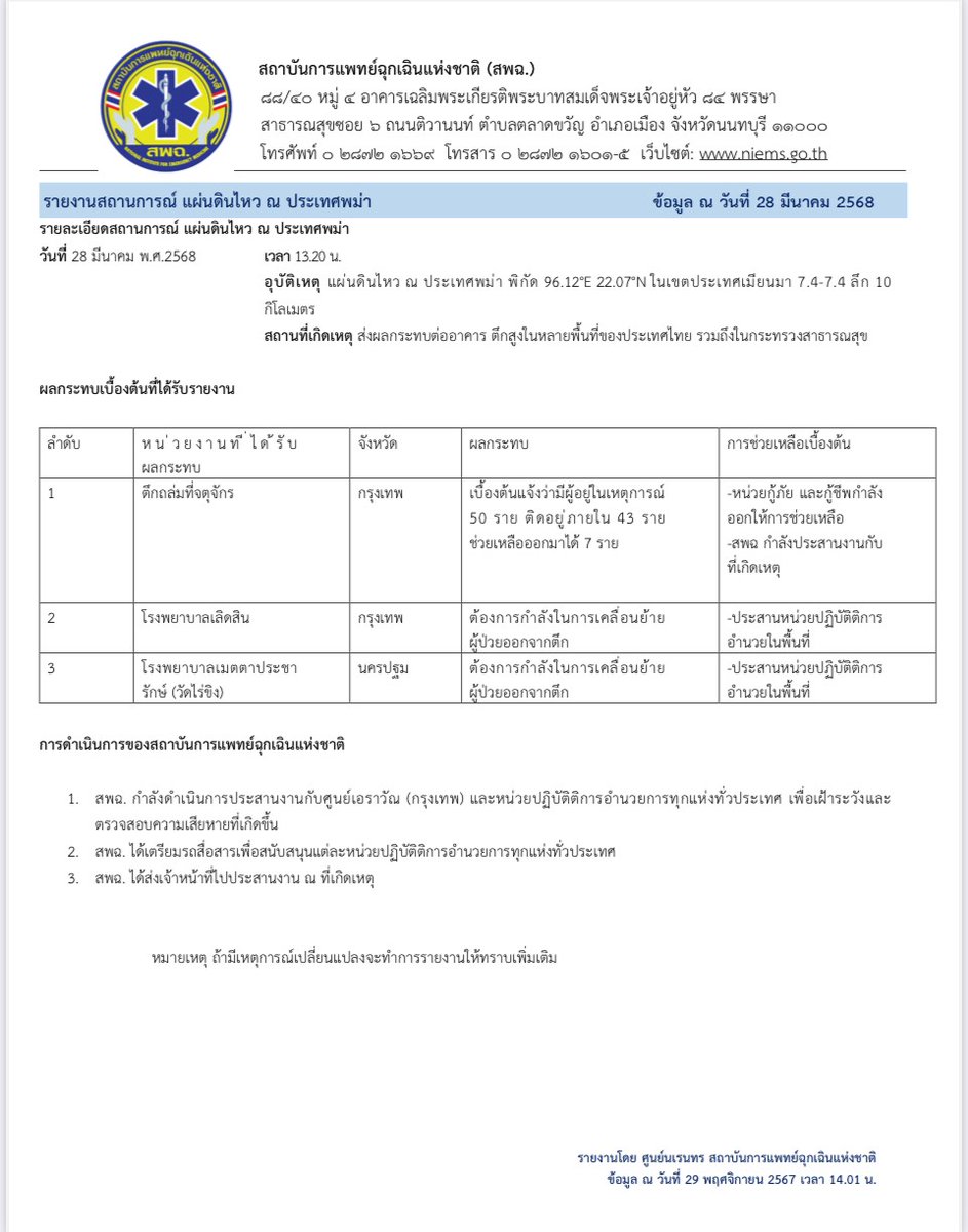 TNAMCOT's tweet image. ⏰Update‼️ สถานการณ์ผลกระทบเบื้องต้น จากเหตุการณ์ #แผ่นดินไหว จากศูนย์นเรนทร สถาบันการแพทย์ฉุกเฉินแห่งชาติ (สพฉ.)