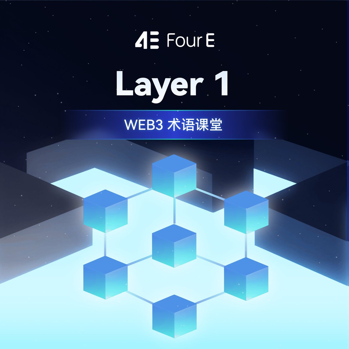 🎓WEB3术语课堂：Layer 1  

Layer 1（第一层）指的是区块链的基础层，负责处理交易和执行智能合约，如比特币、以太坊、Solana 等。它是整个区块链网络的核心，提供安全性和去中心化保障。  

⚡ Layer 1 的优势在于高安全性和去中心化，但通常面临扩展性问题。
