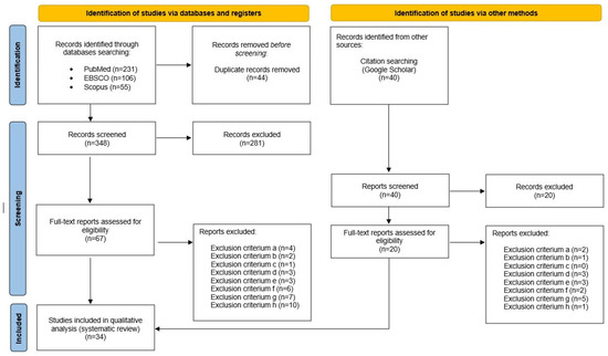 Applsci's tweet image. 🔥 Read our Paper
📚 Trends and Future Directions in the Sports Performance of Deaf and Hard-of-Hearing Athletes: A Systematic Review
🔗 mdpi.com/2076-3417/14/1…
👨‍🔬 by Eliza Gaweł,Javier Soto-Rey,Anna Zwierzchowska andJavier Perez-Tejero .
#VO2max #sportstraining #aerobiccapacity