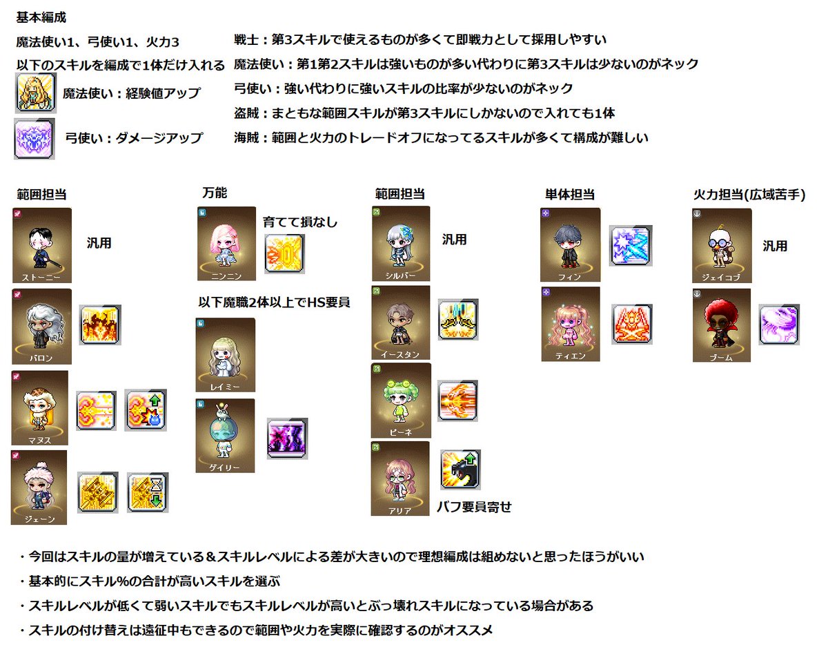 sakipoko_3's tweet photo. アビス遠征隊inエルナス隊員編成
とりあえず全隊員見えてスキルも大体わかったのでこんな感じ
今回は採用するスキルが手持ち次第になっててむずいので割愛
スキル％低いやつはどんどん捨ててOK https://t.co/RoKBuTPanv