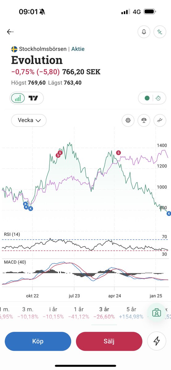 crazyinvestswe tweet media