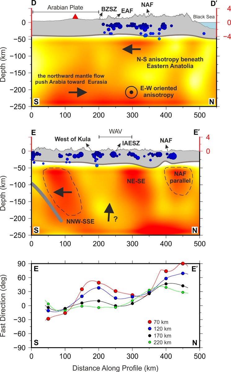 Prof.Dr. Tuncay Taymaz (@tuncaytaymaz) on Twitter photo #NewResearchPublicationAlert 🐝
Our recent paper titled "Seismic Anisotropy Variations in the Eastern Mediterranean Sea Region Revealed by Splitting Intensity Tomography: Implications on Mantle Dynamics" published by <a href="/theAGU/">AGU (American Geophysical Union)</a> #JGRSolidEarth | 22 March 2025 doi.org/10.1029/2024JB… #NewResearchPublicationAlert 🐝
Our recent paper titled "Seismic Anisotropy Variations in the Eastern Mediterranean Sea Region Revealed by Splitting Intensity Tomography: Implications on Mantle Dynamics" published by <a href="/theAGU/">AGU (American Geophysical Union)</a> #JGRSolidEarth | 22 March 2025 doi.org/10.1029/2024JB…