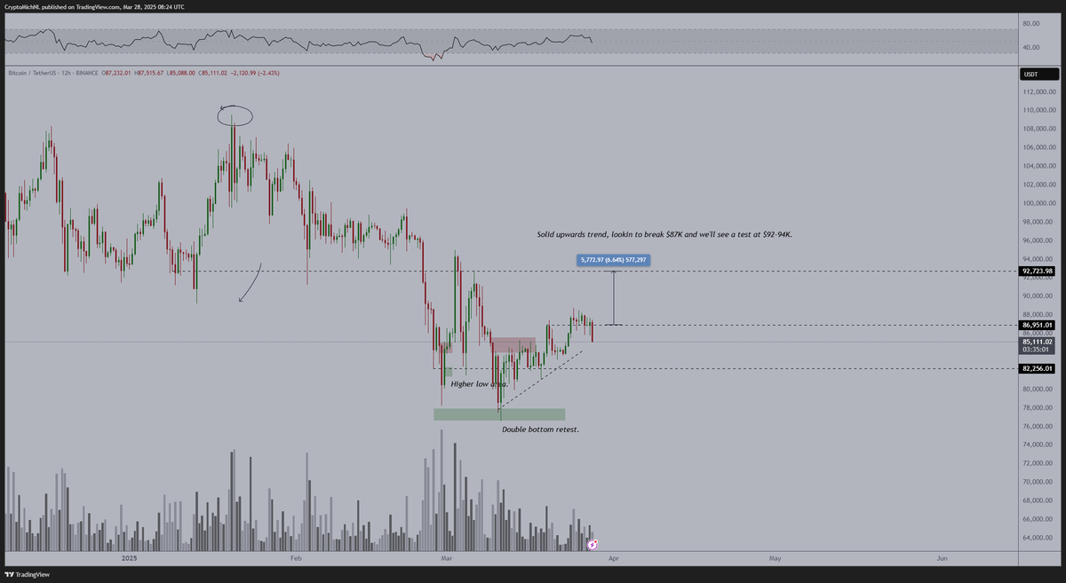 Michaël van de Poppe tweet media