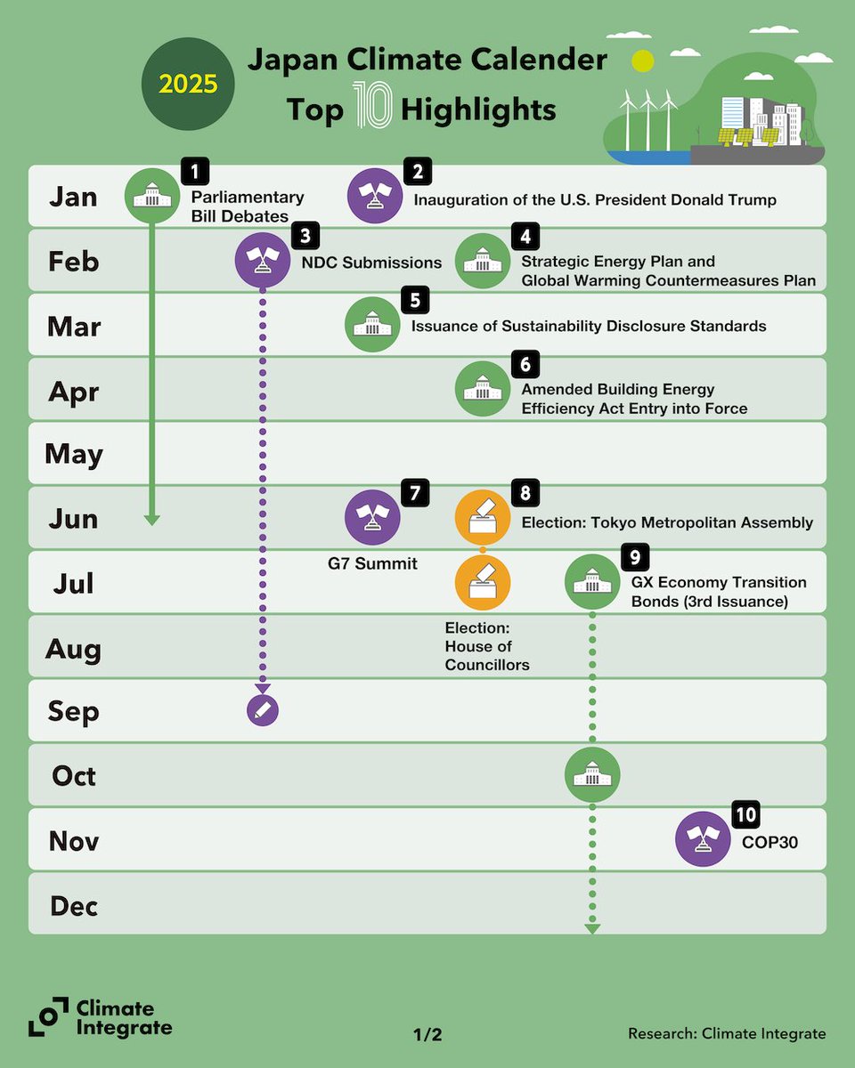 2025 Japan Climate Calendar
What will happen in 2025?
🏠climateintegrate.org/archives/8299