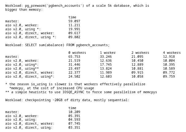 PierreZ's tweet image. #PostgreSQL Database Lands Initial Support For #iouring: "Can Be Considerably Faster" - Phoronix
phoronix.com/news/PostgreSQ…