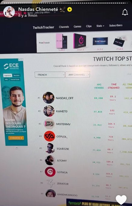 🚨🚨L’influenceur #snapchat #Nasdas est désormais également le #1 streamer France sur #Twitch!