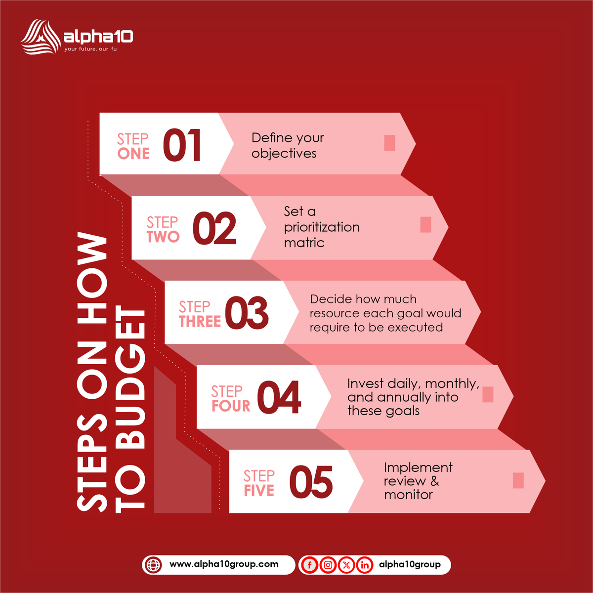 alpha10group's tweet photo. How to budget effortlessly.
It's Friday💃💃💃💃.
What's your budget this weekend?
#fridayvide
#budgeting https://t.co/5KGz1i2w74
