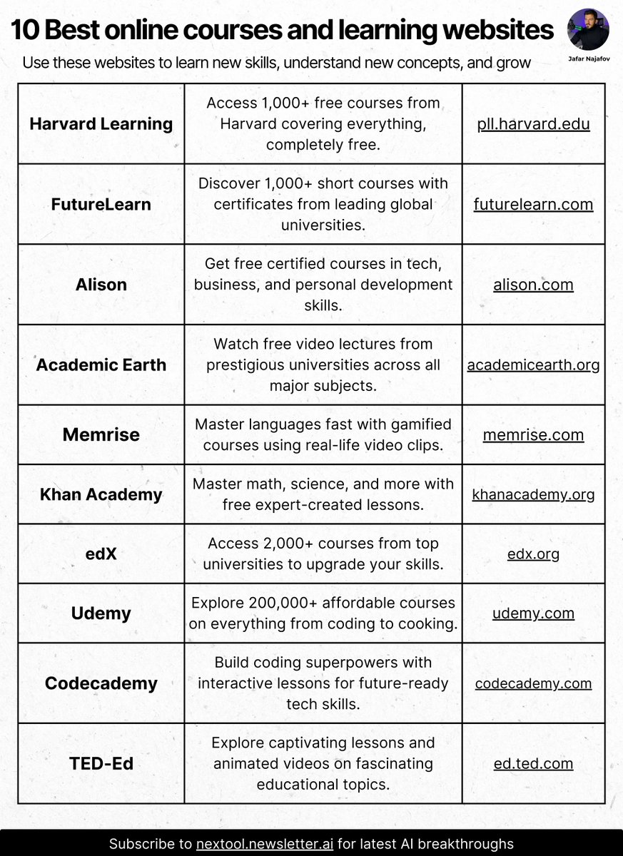 People think learning AI is expensive. It’s not.

I found 10 free websites so you don’t have to:

These resources can change your life.