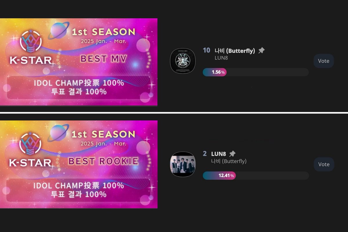 LUN8votes's tweet image. 🗳️[K-STAR 2025「1st Season 」]

#LUN8 is nominated in 2 categories of the K-STAR 2025 (1st Season) voting:

🌟 BEST MV &amp;gt; Rank #10
🌟 BEST ROOKIE &amp;gt; Rank #2

📱 IDOL CHAMP 
🗓️ ~ 04/09 23:59 (KST)
🗳️ 20 ❤️ = 1 VOTE
🏆 Special trophy made by K-STAR

#루네이트 #KSTAR