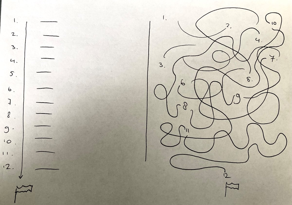 Hoe je tijdens je opleiding leert preken te schrijven.

vs.

Hoe ik preken schrijf.