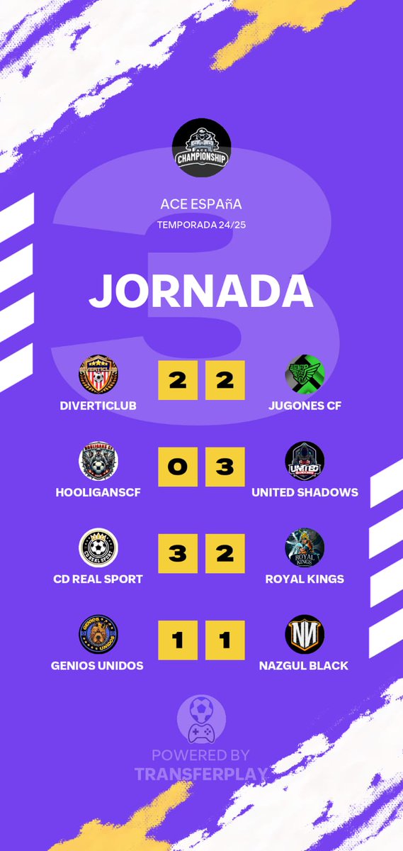 📰🚨‼️Resumen diario <a href="/Ace_espanaa/">ACE España</a> ‼️
📰Jornada 3
Afrontamos el final de la semana‼️

Dejarnos en los comentarios los mejores goles de vuestra jornada <a href="/Ace_espanaa/">ACE España</a>

Agradecer el apoyo a <a href="/transferplay_es/">TransferPlay App</a>  por dejarnos usar su gran app‼️