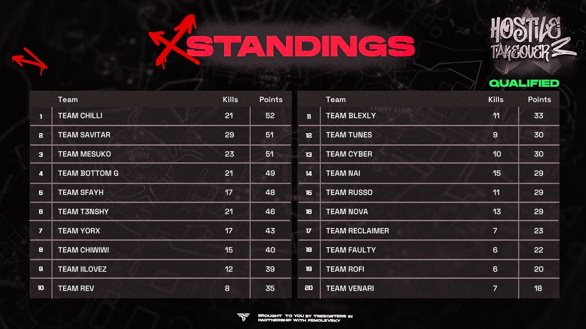 Treeqsters tweet media