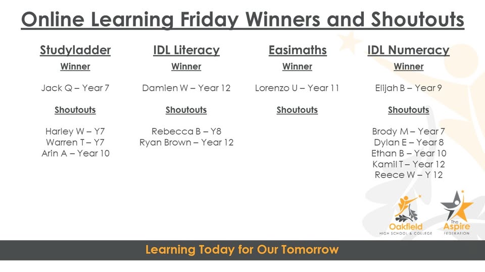 This week's Friday winners and shoutouts! 🏆