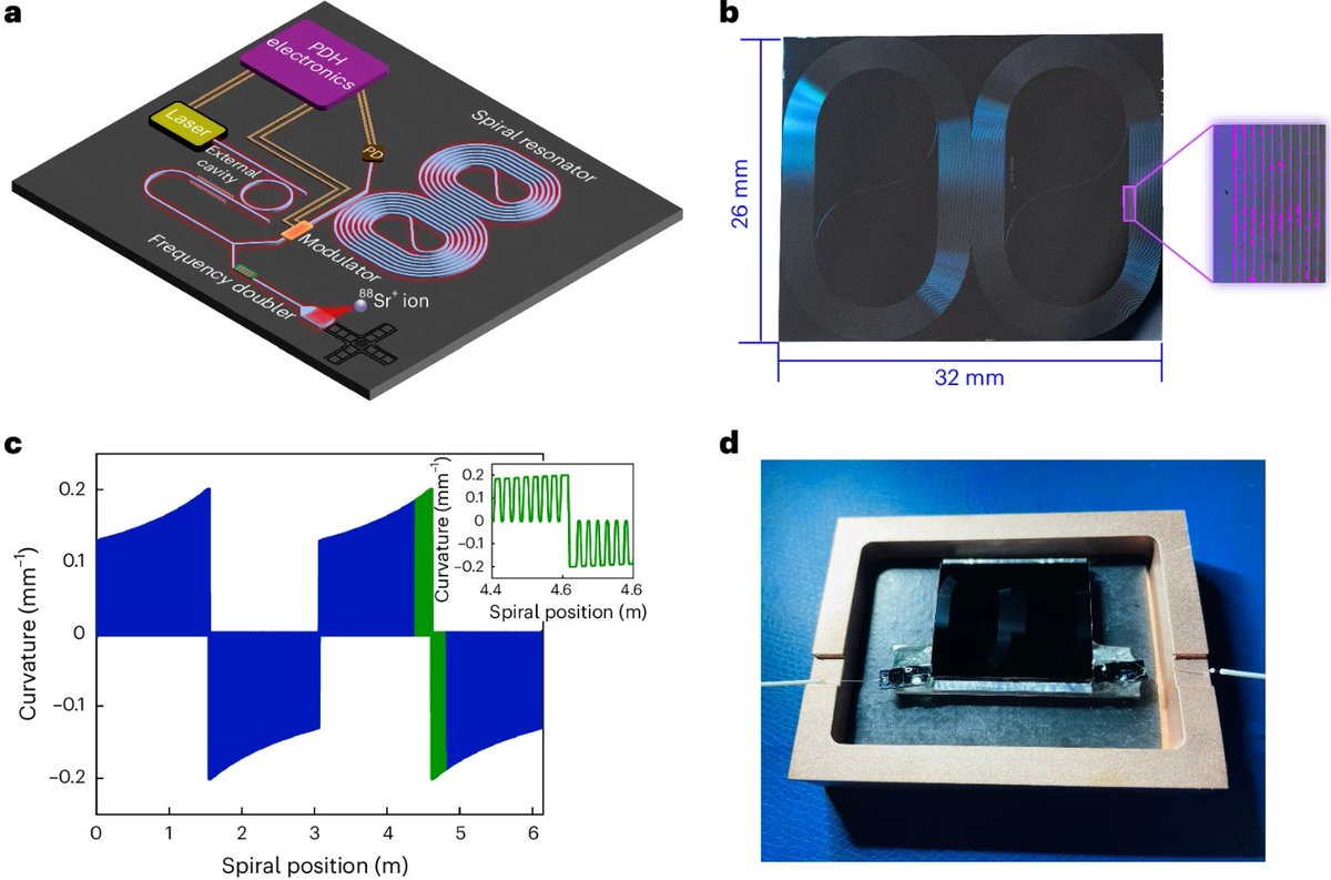 New article online: Optical atomic clock interrogation using an integrated spiral cavity laser.

go.nature.com/3YaKHIH