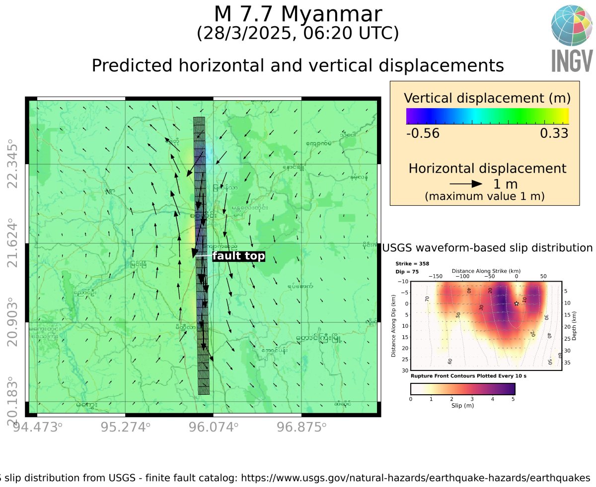 SimoneAtzori73's tweet image. Scenario (**NOT REAL DATA**) of deformations for the today M 7.7, #Myanmar #earthquake (up to 1 m on surface), based on #USGS finite-source results. 
Here also the #Sentinel1 acquisition schedule for  #InSAR results

terremoti.ingv.it/en/finitesourc…

with @antandre71