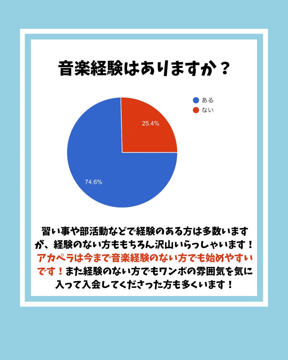 本日もワンボの気になるアレコレについて紹介させていただきます！✨️バイトや兼サー、音楽経験など新入生の皆さんには必見の情報が満載となっております！ぜひご覧下さい！♪😄