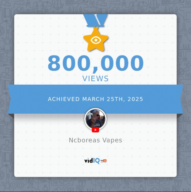 Edging closer to that magical figure! 😊