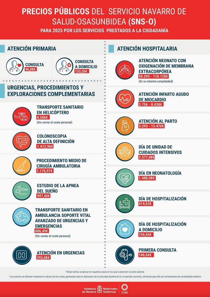 Conocer lo que cuestan las cosas es otra forma de valorar lo que tenemos con la sanidad pública. navarra.es/es/-/nota-pren…