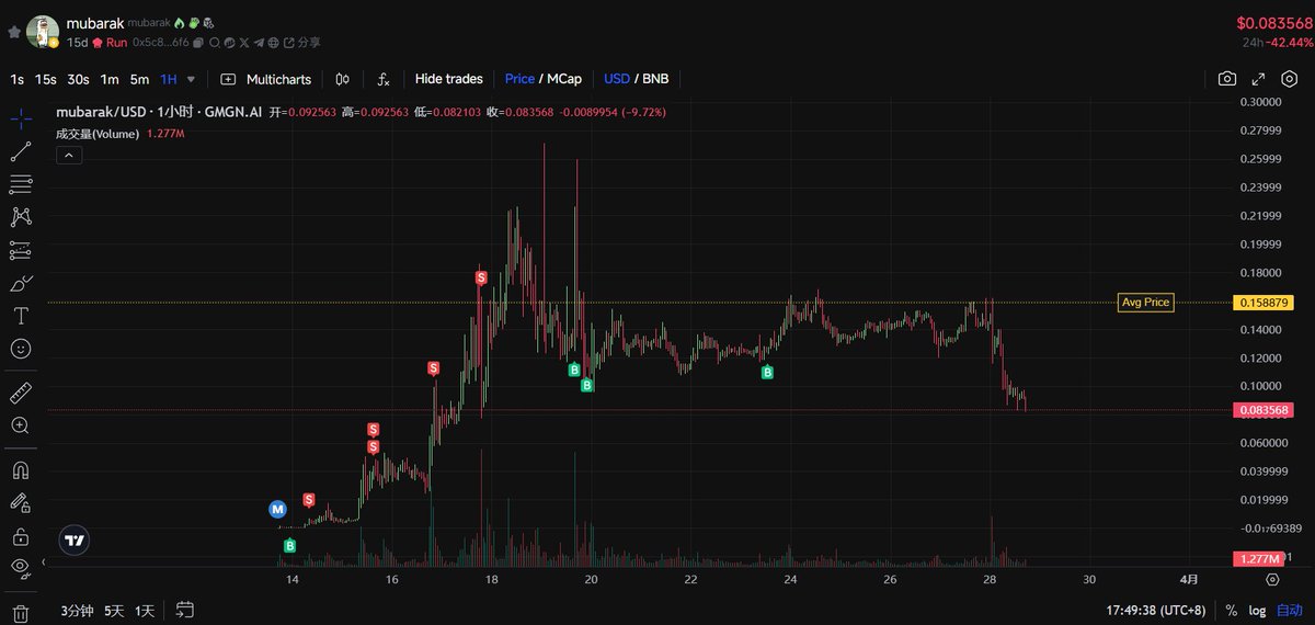 Wick李🔶 BNB tweet media
