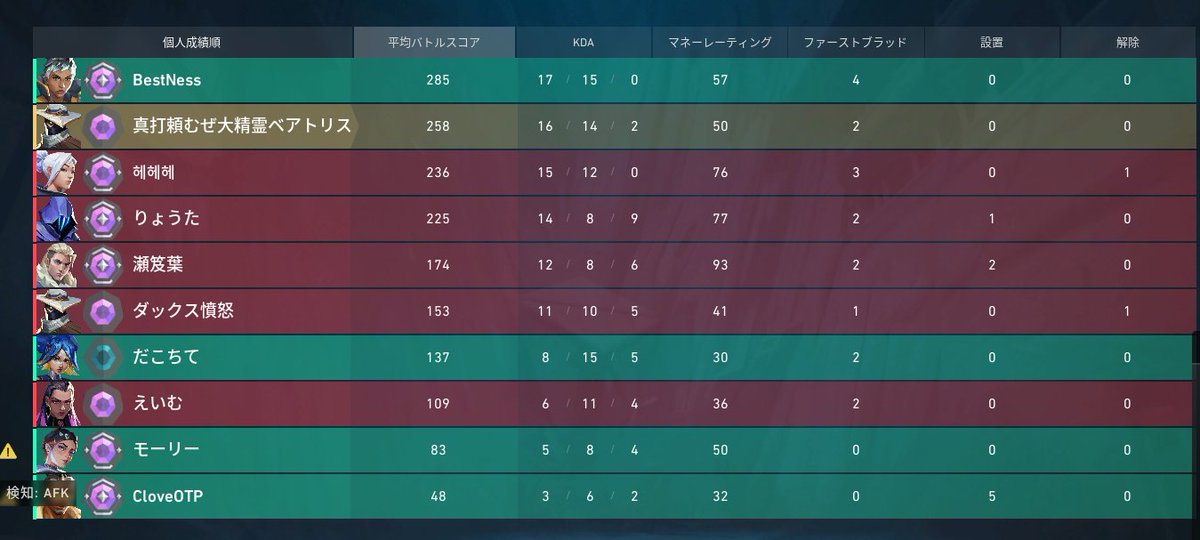 crazy_cats1919's tweet photo. このげーむもおわりやな https://t.co/PijMj1gHWA