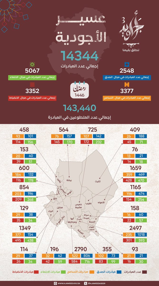 emartasir's tweet photo. #اجاويد3 https://t.co/6v9PuE8cB6